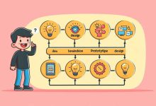 تولید محصول