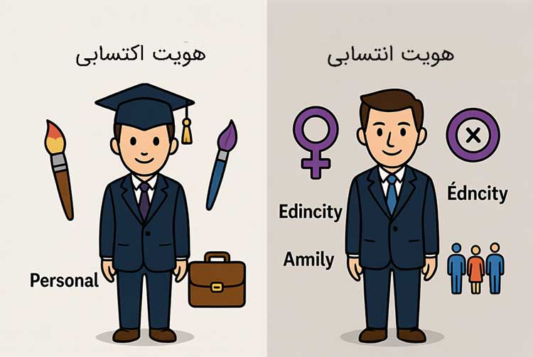 هویت انتسابی و اکتسابی